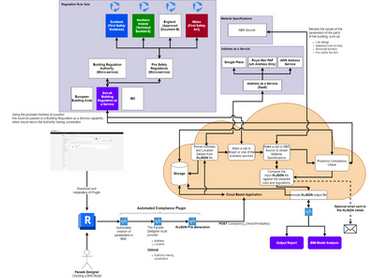 2a-Automated-Code-Complaince-Plug-in-Workflow-created-by-Jack-Buckley.png 1