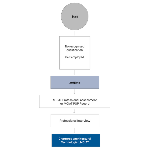 Affiliate pathway.png