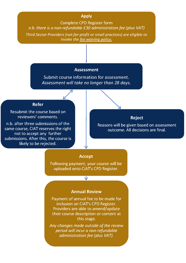 CPD fees for website.png