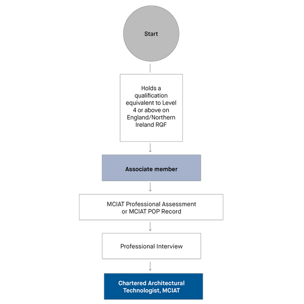 Associate pathway.png