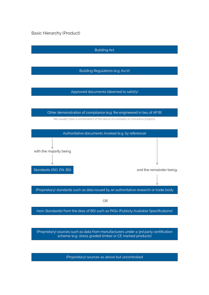 CIAT Basic Hierarchy BLUE.jpg