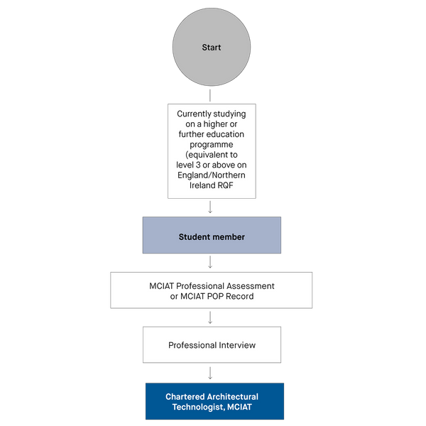 Student pathway.png 2